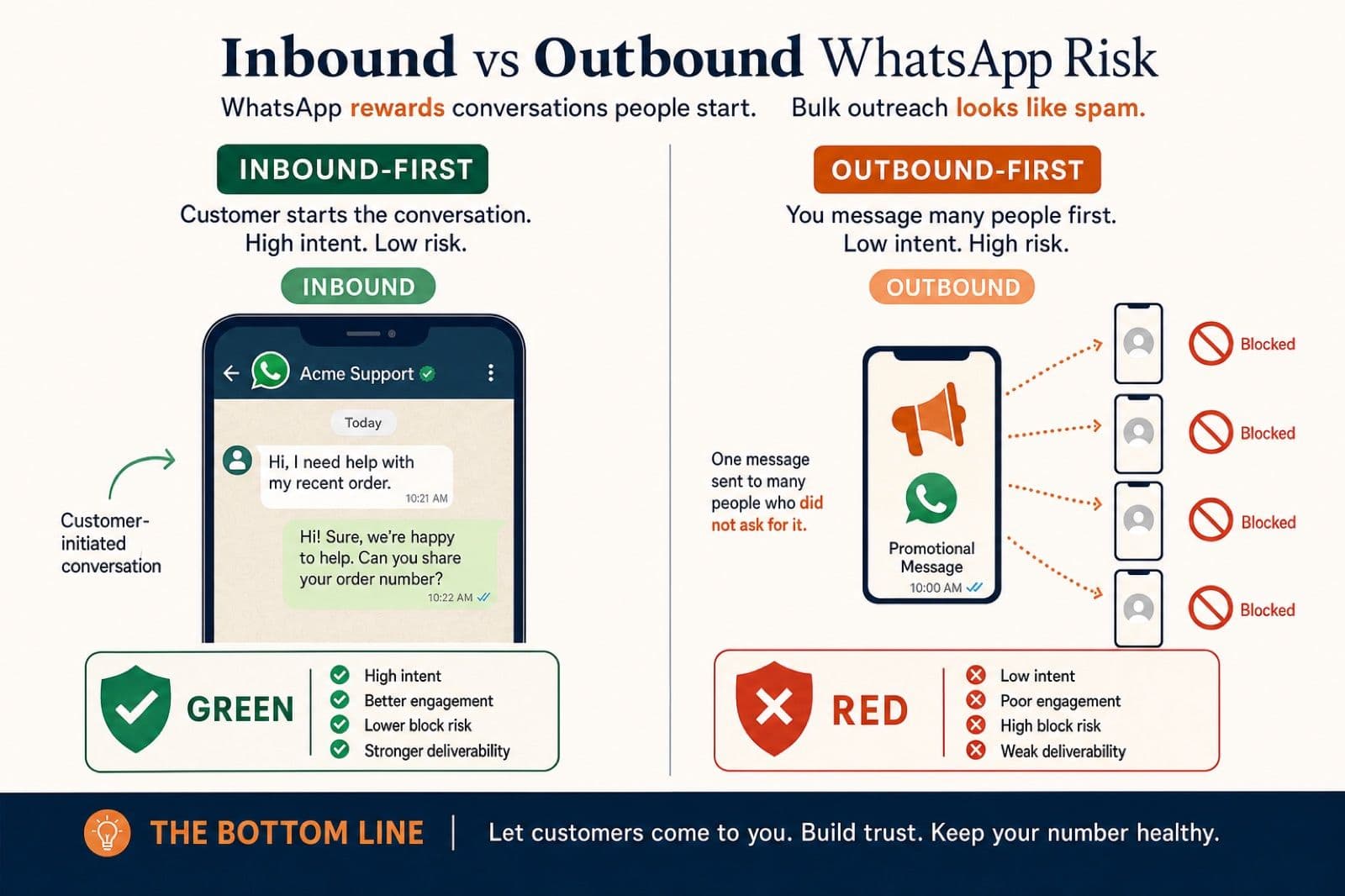 WhatsApp Bans 2026: How Event Companies Stay Out of the Red